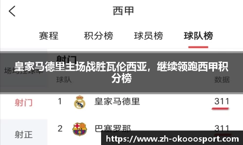 皇家马德里主场战胜瓦伦西亚，继续领跑西甲积分榜
