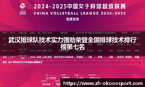 武汉排球队技术实力强劲荣登全国排球技术排行榜第七名