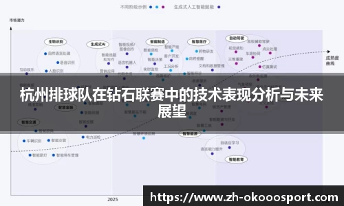 杭州排球队在钻石联赛中的技术表现分析与未来展望
