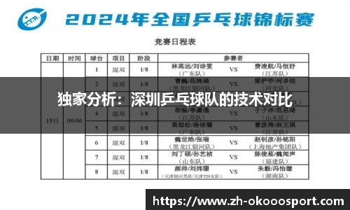 独家分析：深圳乒乓球队的技术对比
