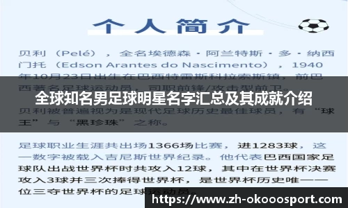 全球知名男足球明星名字汇总及其成就介绍